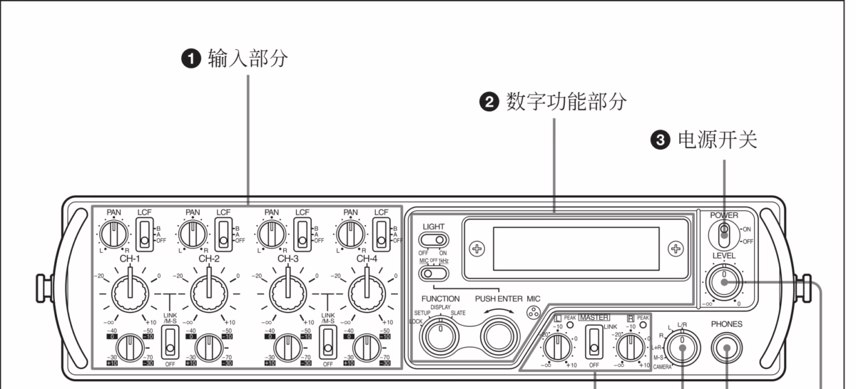 Sony DMX-P01