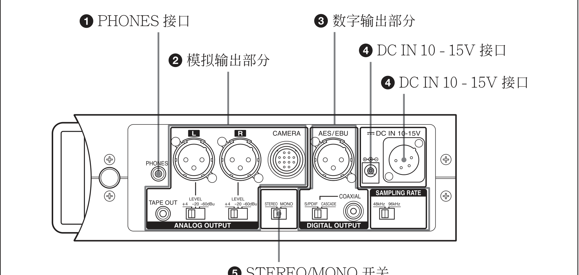 Sony DMX-P01 — Rear I/O