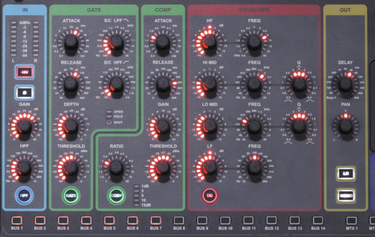 Soundcraft Si Compact — Tranche
