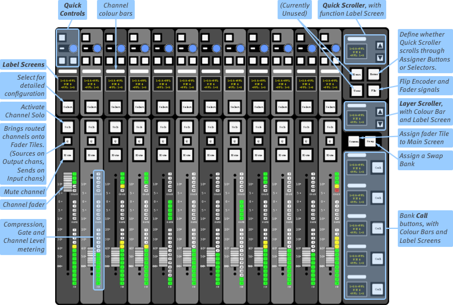Solid State Logic Live L500 — Tranche