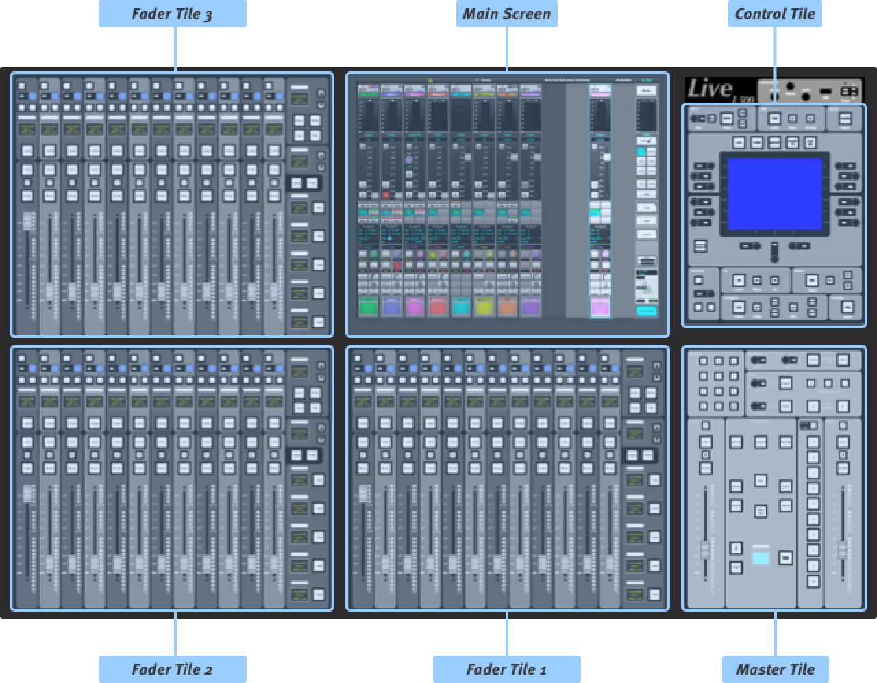 Solid State Logic Live L500 — Schéma