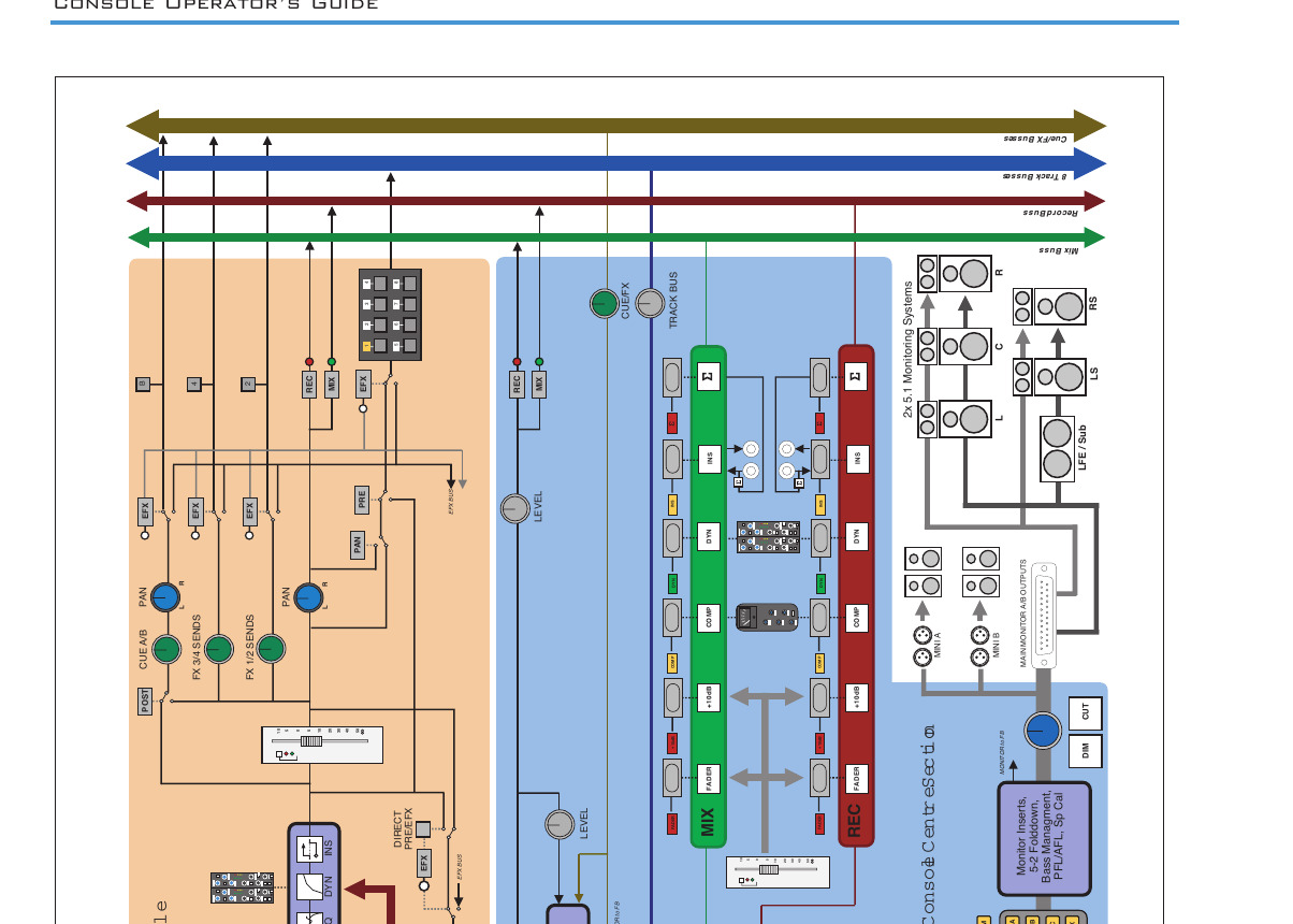 Solid State Logic AWS 900 — Schéma