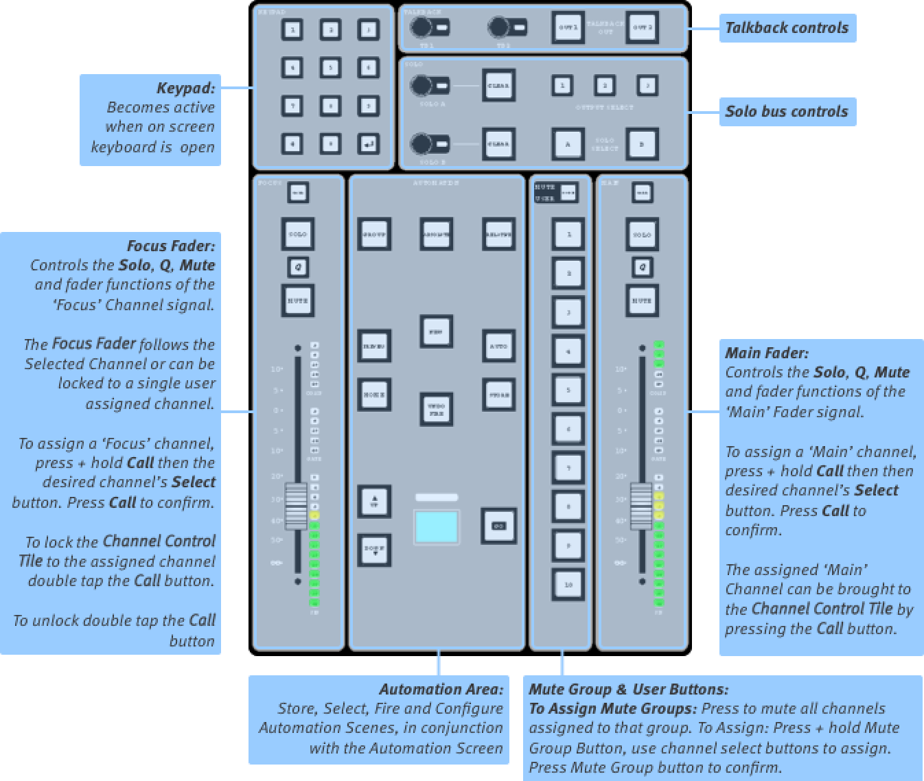 Solid State Logic Live L500 — Tranche