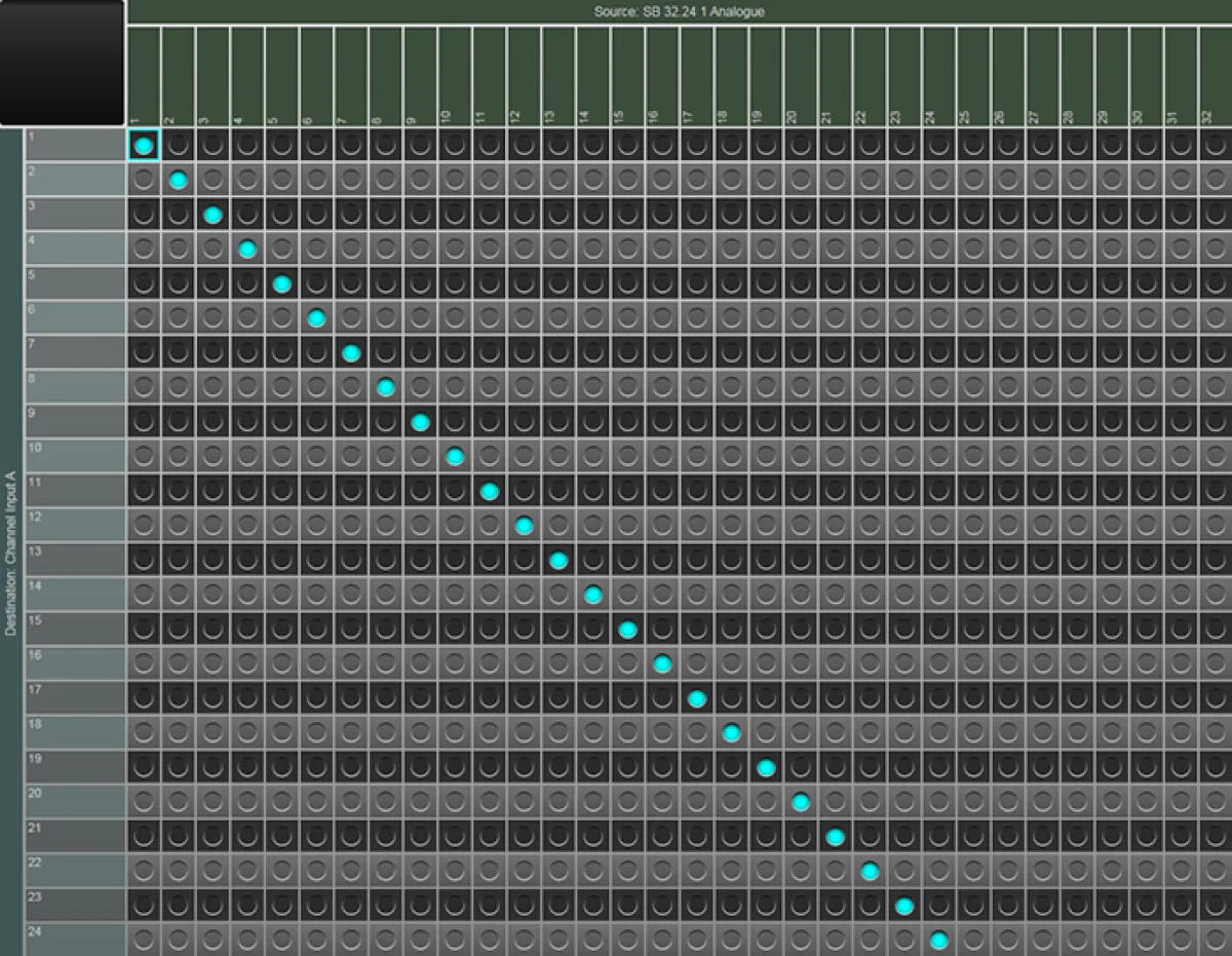 Grille de routage XY du routeur interne (capture de l'aide en ligne SSL Live, logiciel commun à toutes les consoles Live)