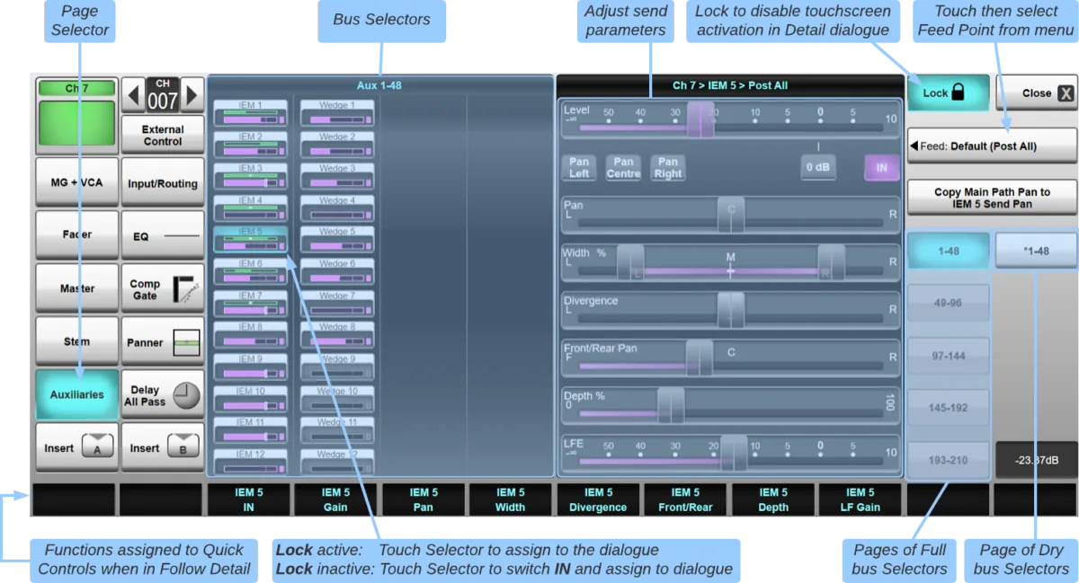 Vue détaillée des auxiliaires : envois vers les bus auxiliaires, niveau, panoramique et divergence (capture de l'aide en ligne SSL Live, logiciel commun à toutes les consoles Live)
