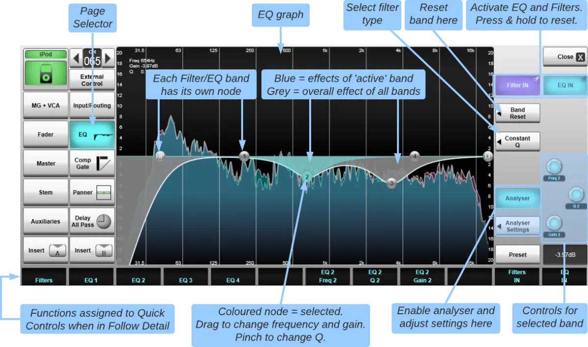 Vue détaillée de l'égaliseur : courbe, filtres, bandes paramétriques et analyseur (capture de l'aide en ligne SSL Live, logiciel commun à toutes les consoles Live)