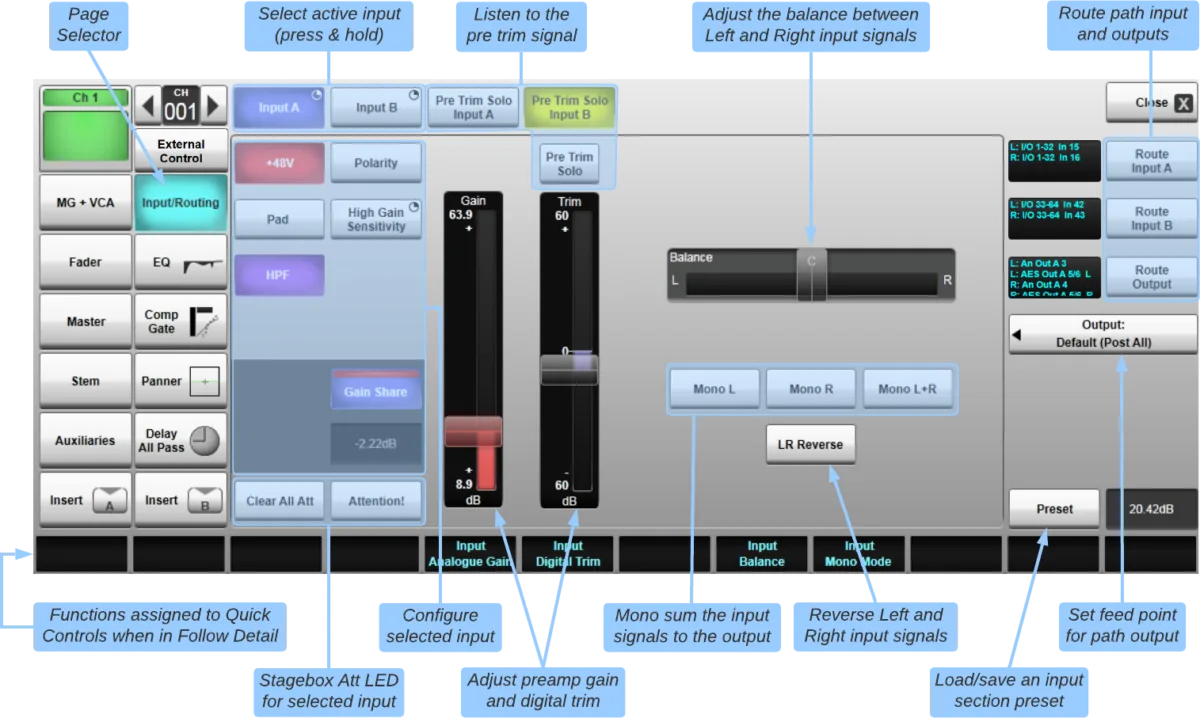Vue détaillée de l'entrée : sélection des entrées A et B, préampli, gain analogique et numérique, balance et mono (capture de l'aide en ligne SSL Live, logiciel commun à toutes les consoles Live)