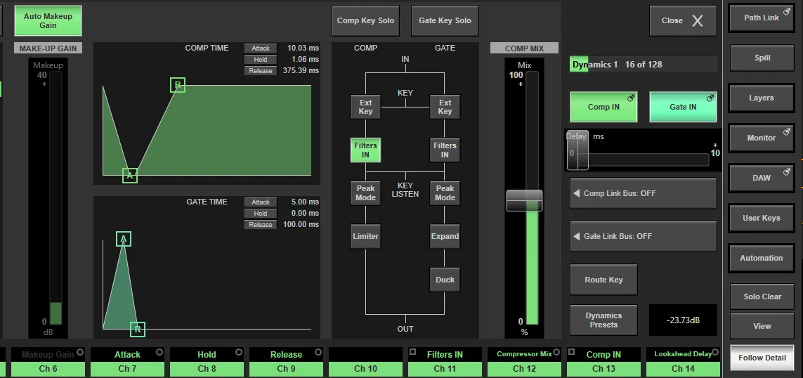 System T software: on-screen channel strip Dynamics page (common to the System T range)