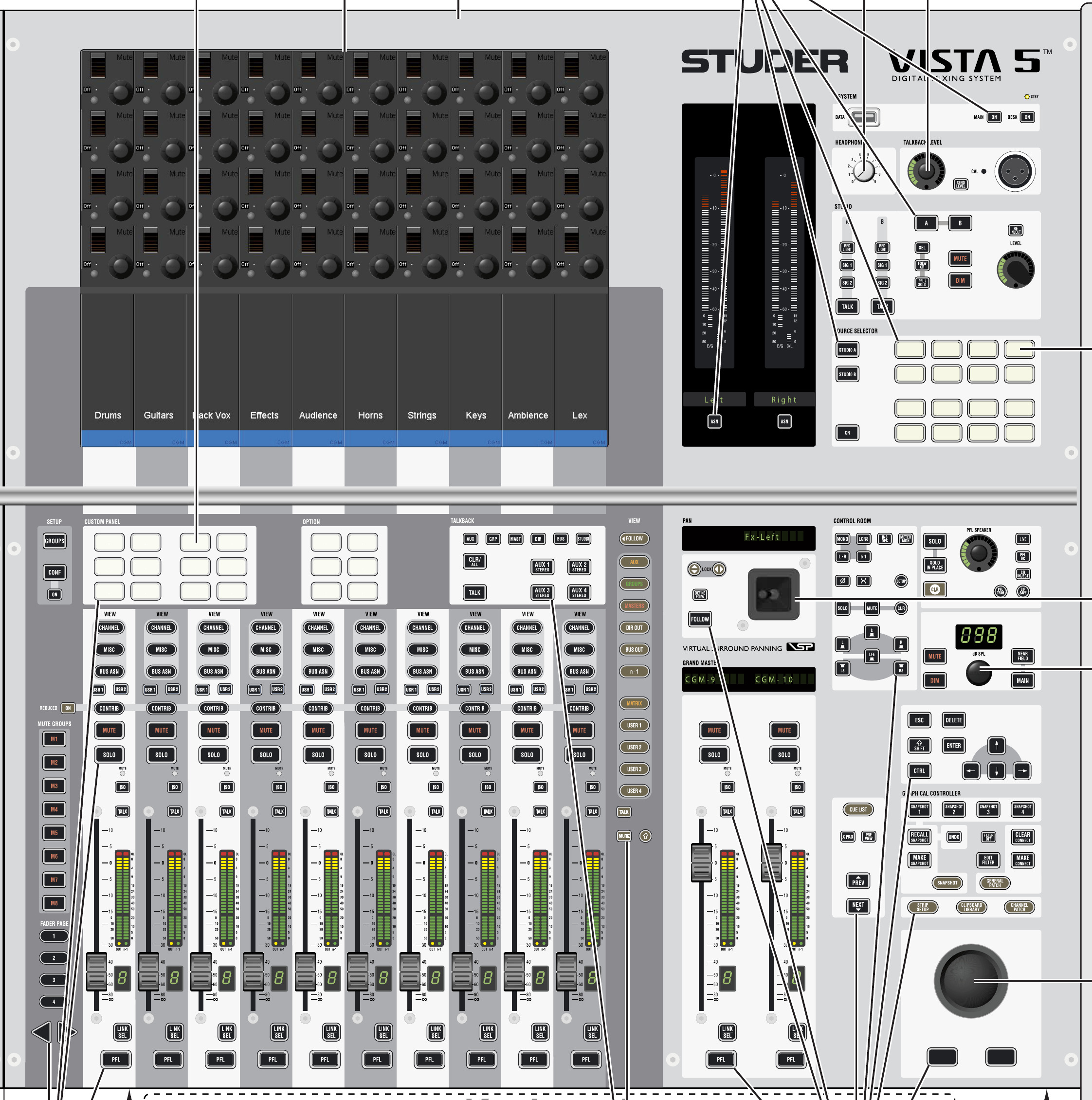 Studer Vista 5 — Tranche
