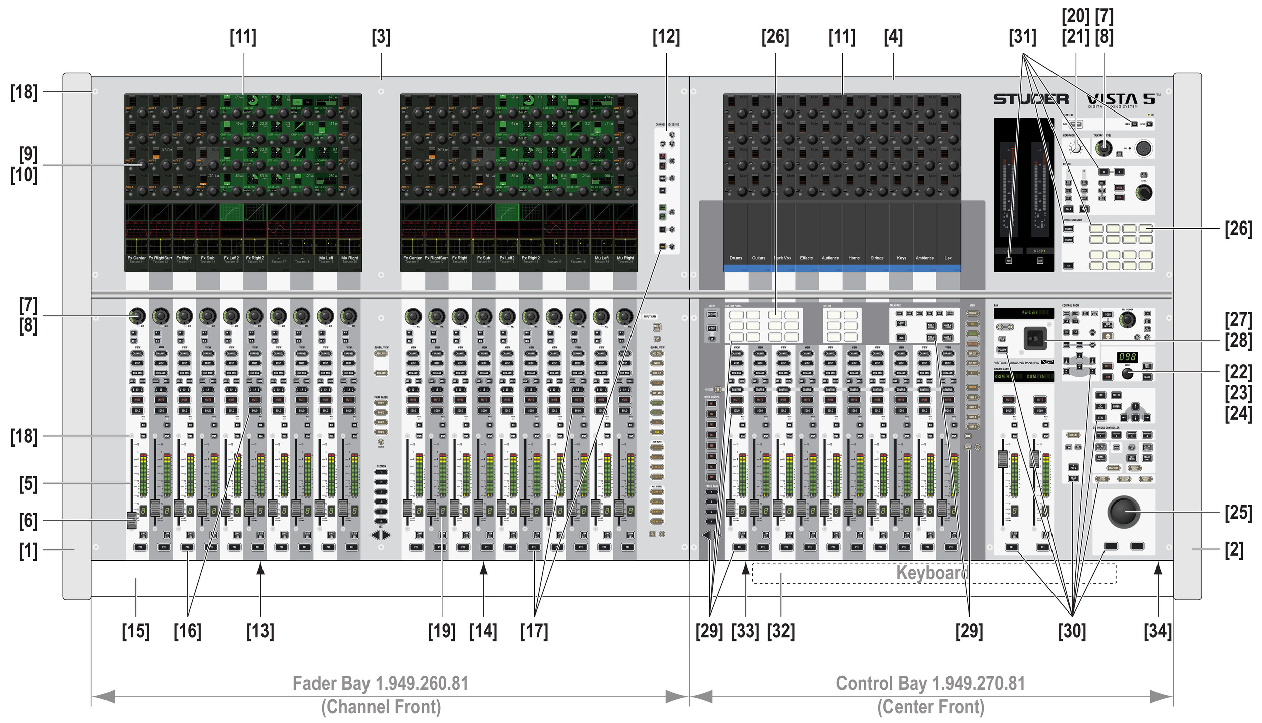 Studer Vista 5 — Schéma