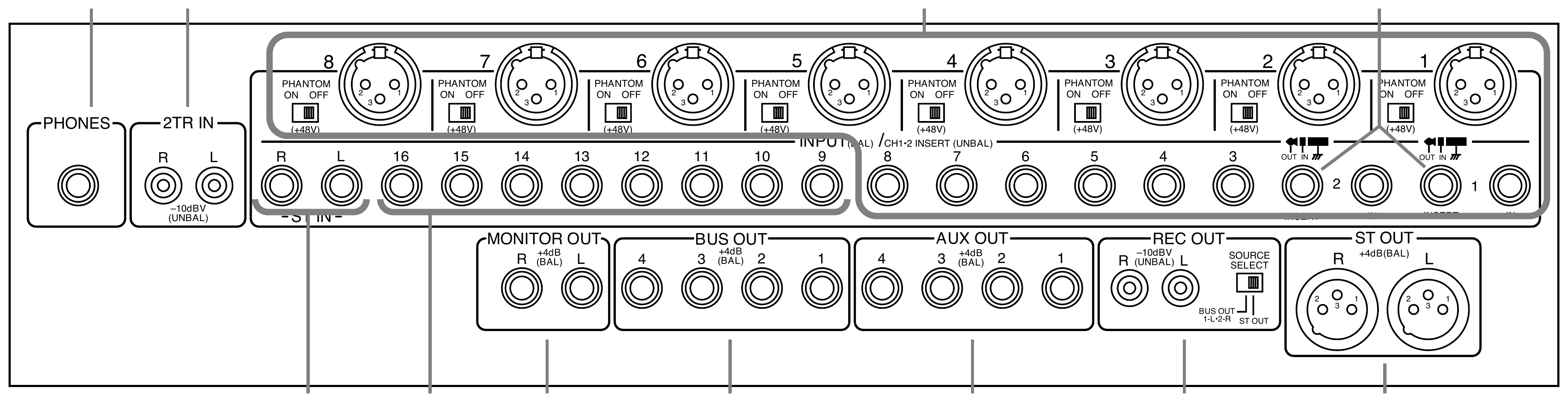Yamaha 03D — Face arrière