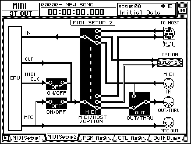Écran de l'AW4416, MIDI V2, schéma de routage MIDI