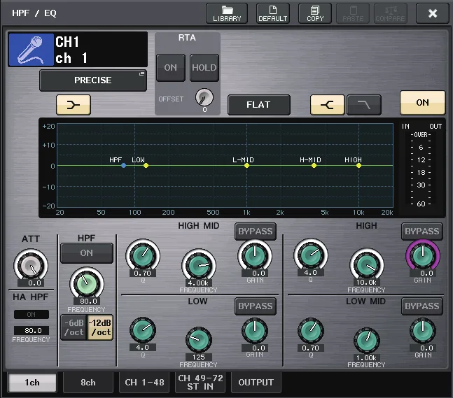 Fenêtre HPF/EQ (1 canal) de la CL5 : courbe, RTA, HPF et EQ paramétrique 4 bandes