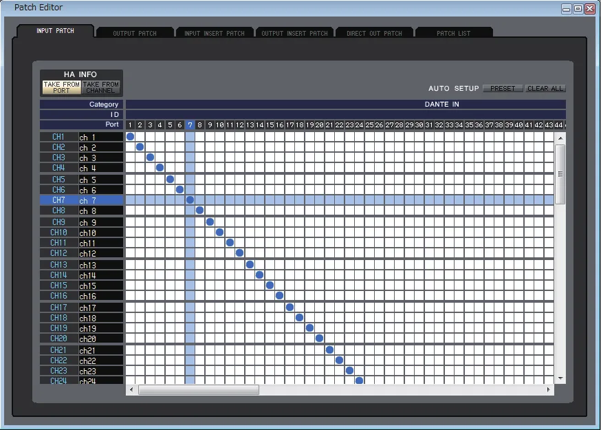 CL Editor : Patch Editor, grille de patch d'entrée Dante