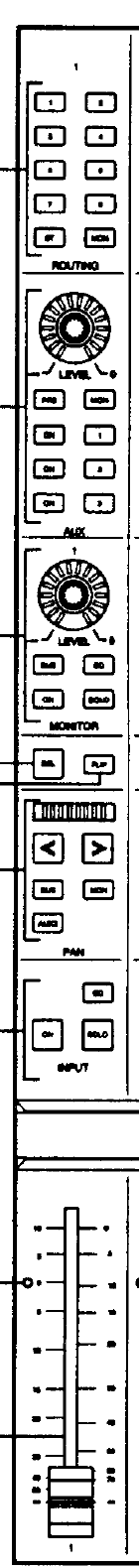 Yamaha DMC1000 — Channel strip