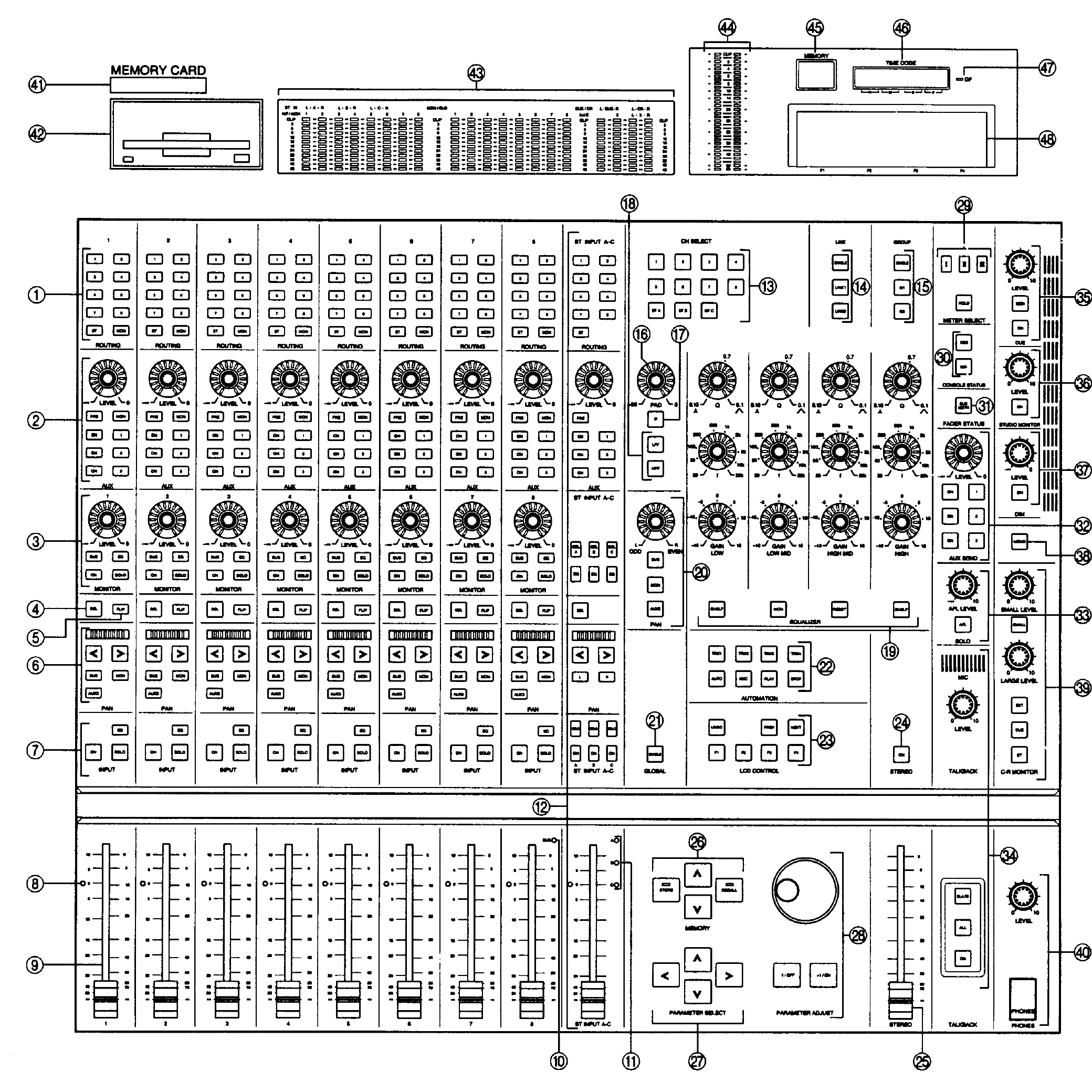 Yamaha DMC1000 — Channel strip