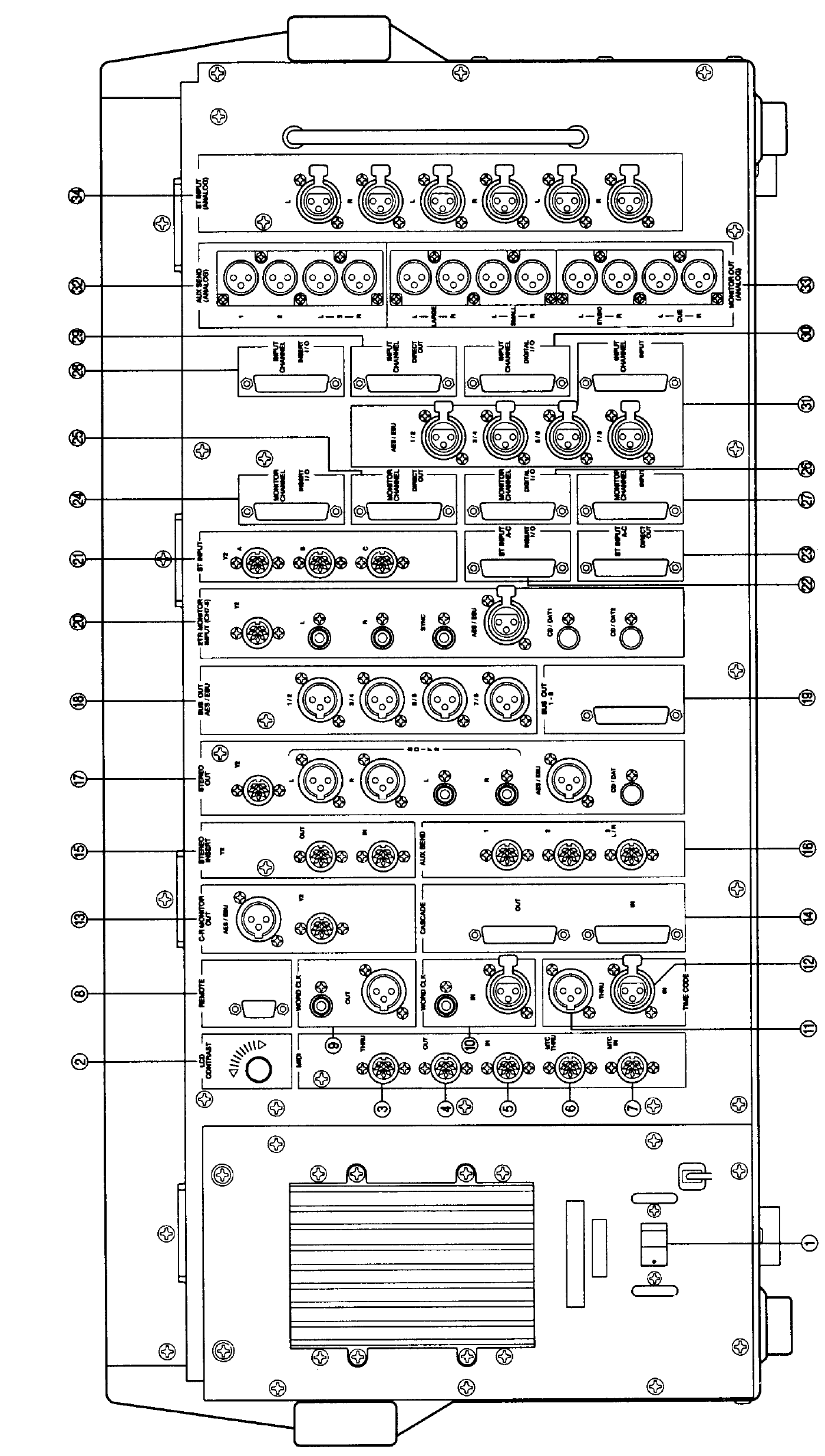Yamaha DMC1000 — Rear I/O