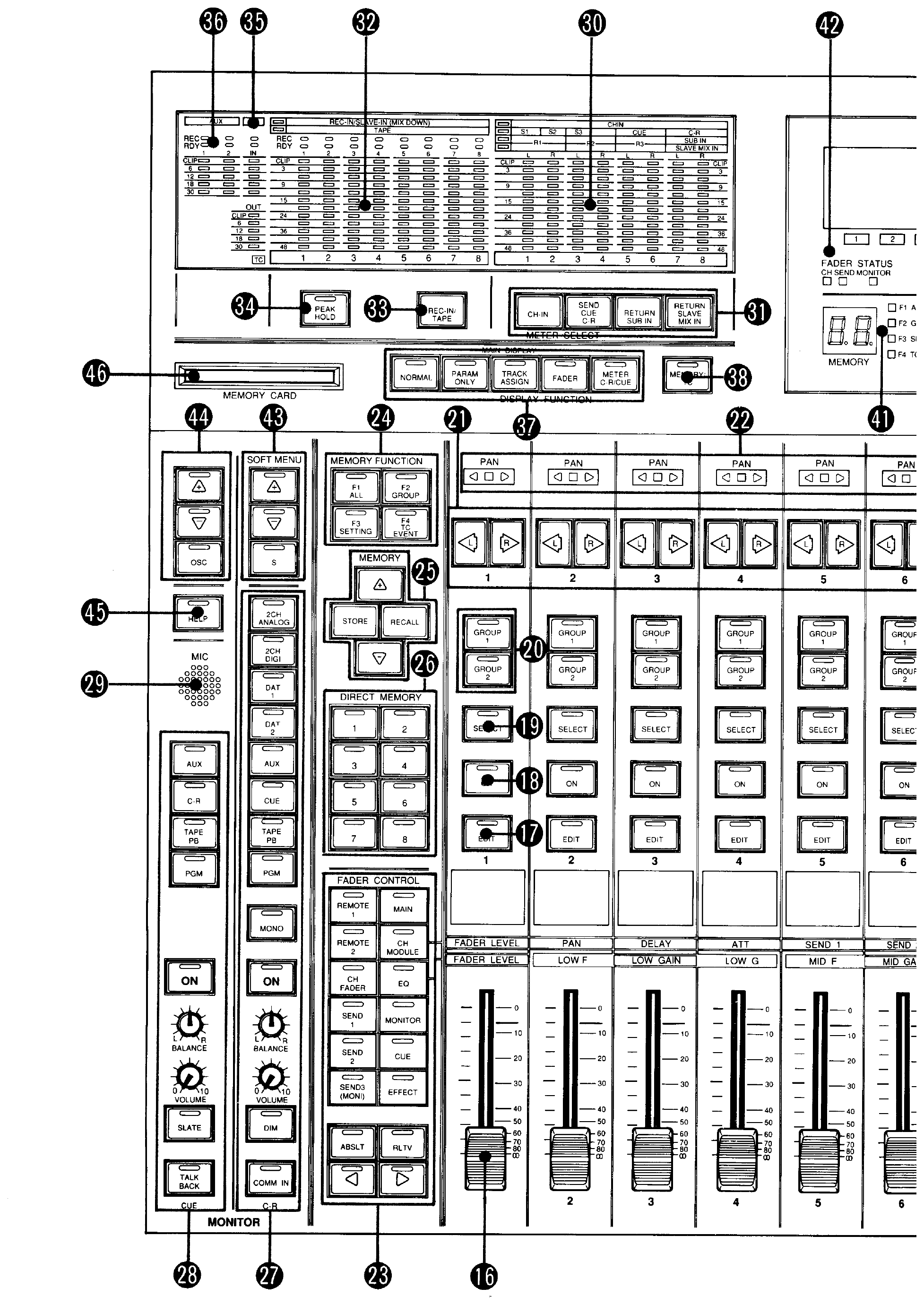 Yamaha DMR8 — Channel strip