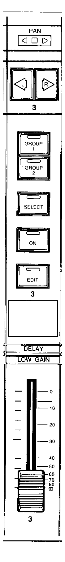 Yamaha DMR8 — Channel strip
