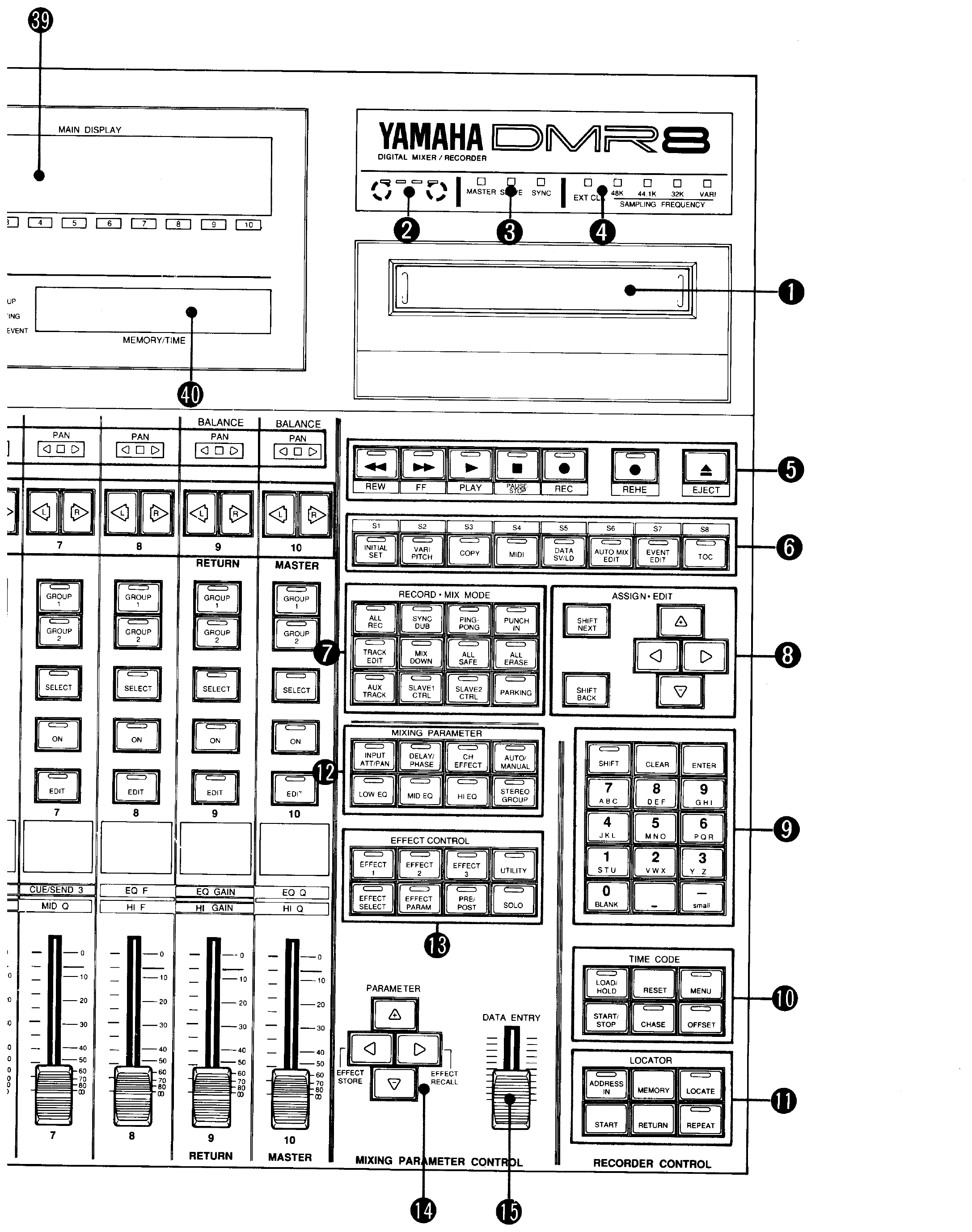 Yamaha DMR8 — Channel strip