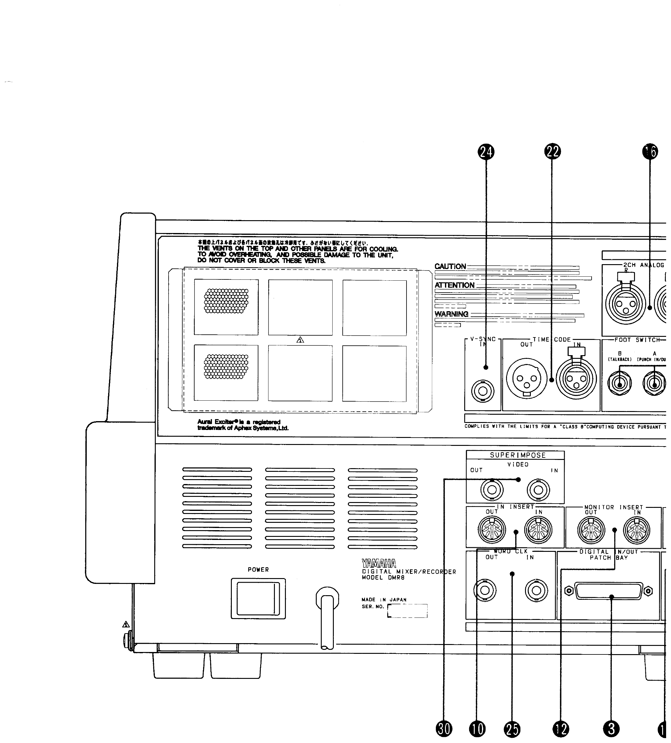 Yamaha DMR8 — Rear I/O