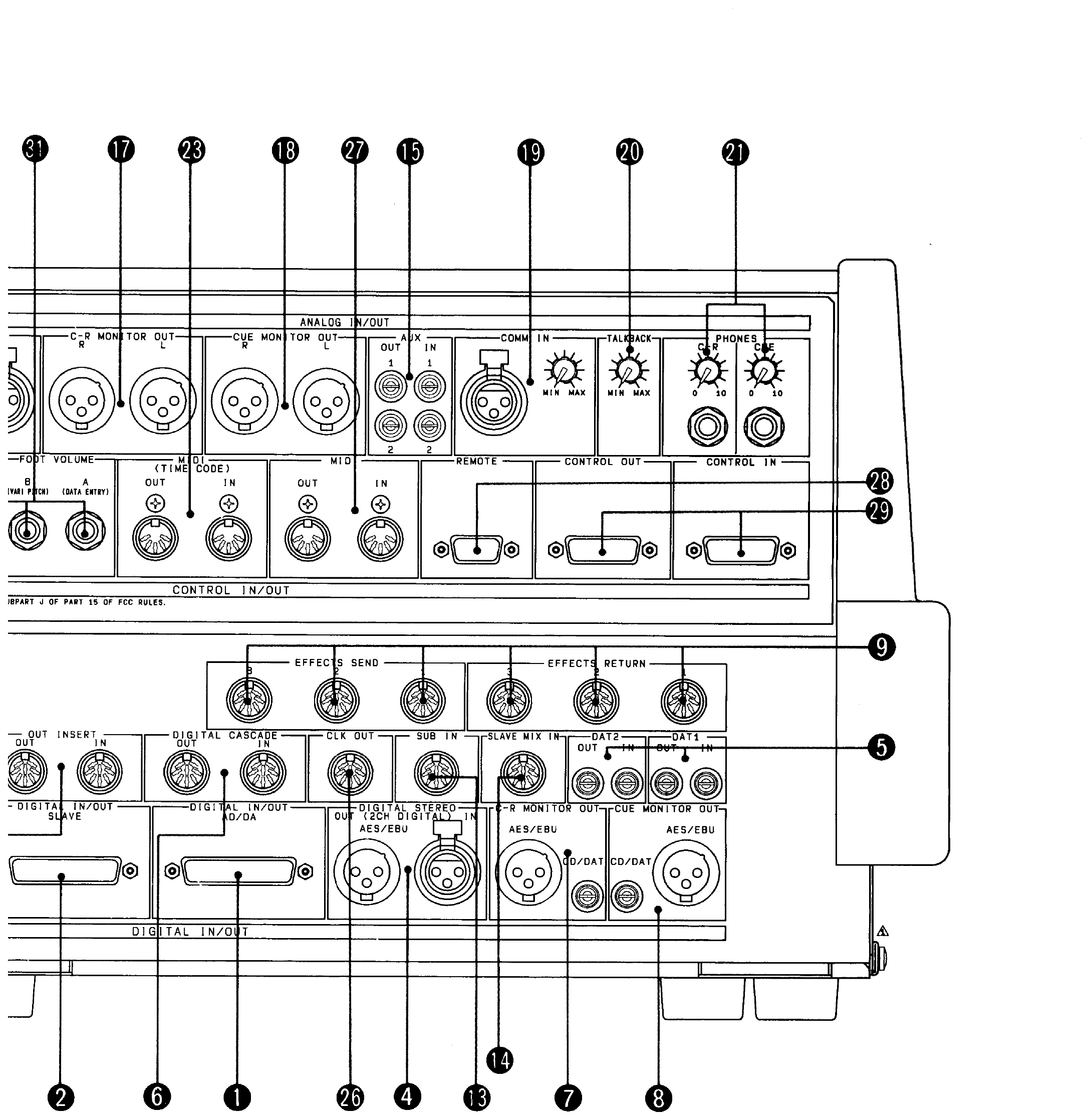 Yamaha DMR8 — Rear I/O