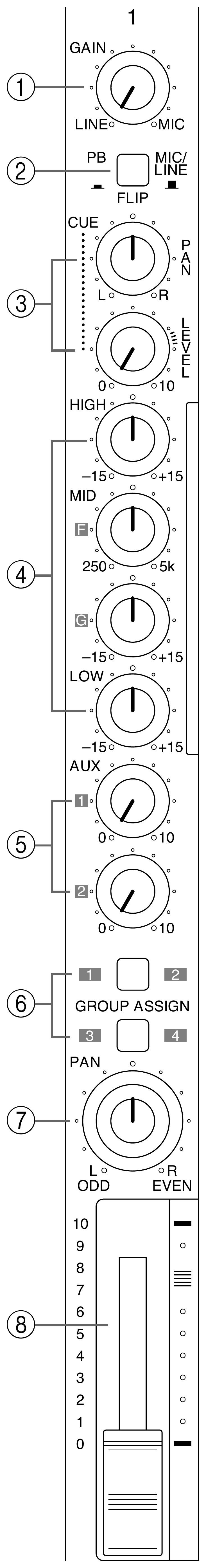 Yamaha MD8 — Tranche