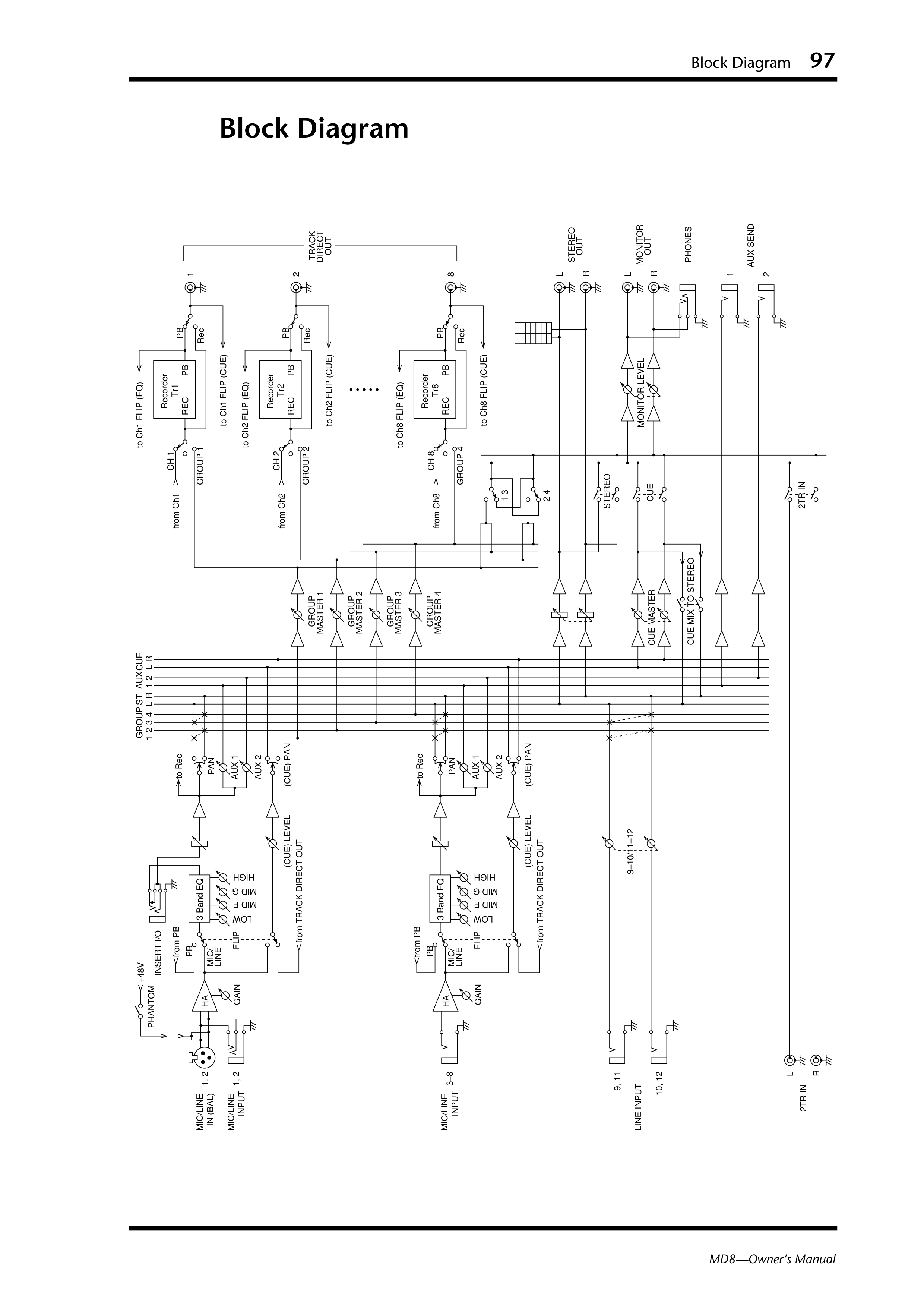 Yamaha MD8 — Schéma