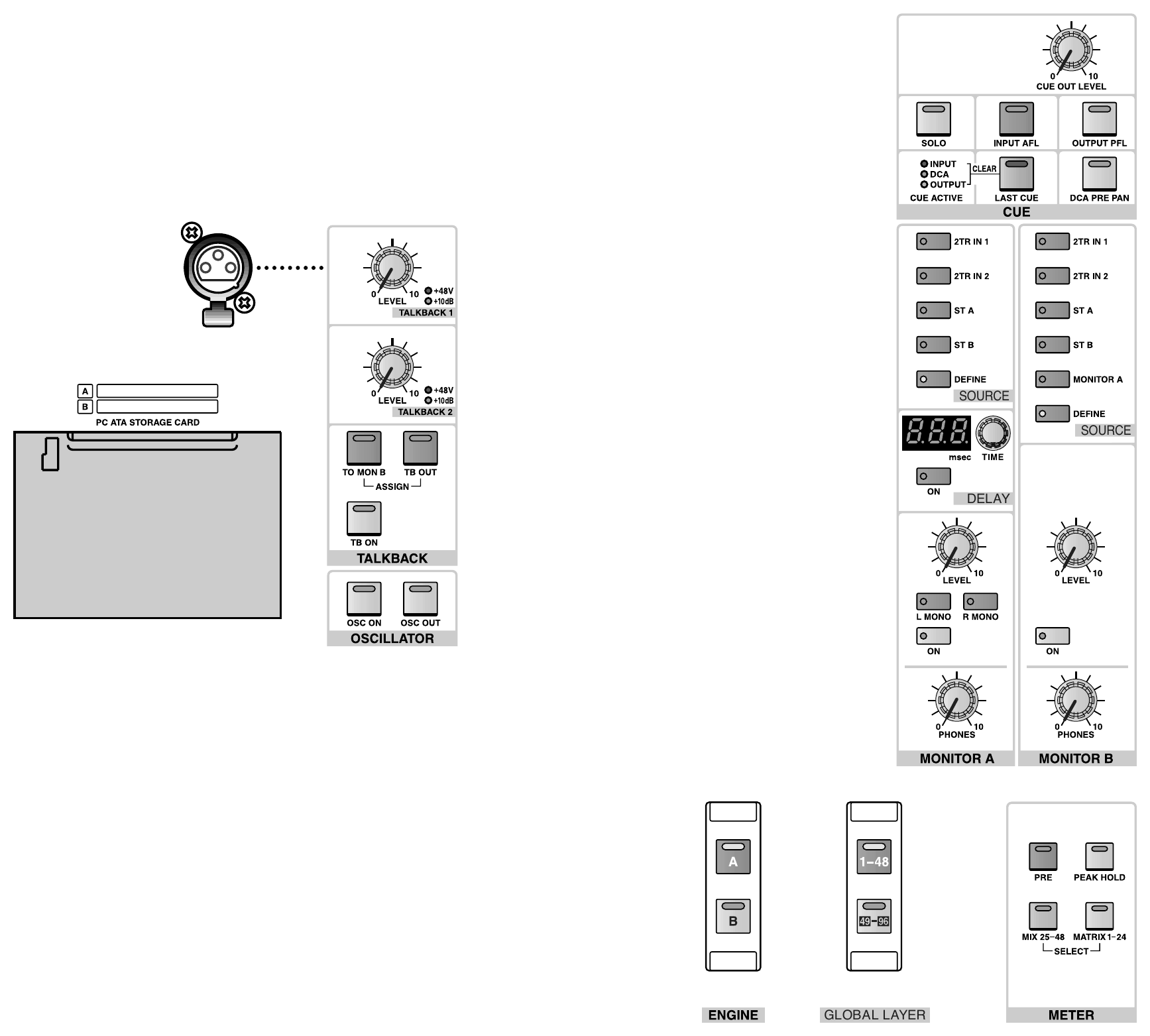 Yamaha PM1D — Tranche