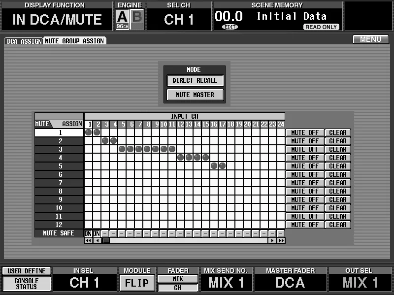 Écran de la CS1D, IN DCA/MUTE, groupes de mute