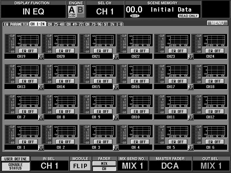 Écran de la CS1D, IN EQ, vue d'ensemble des EQ