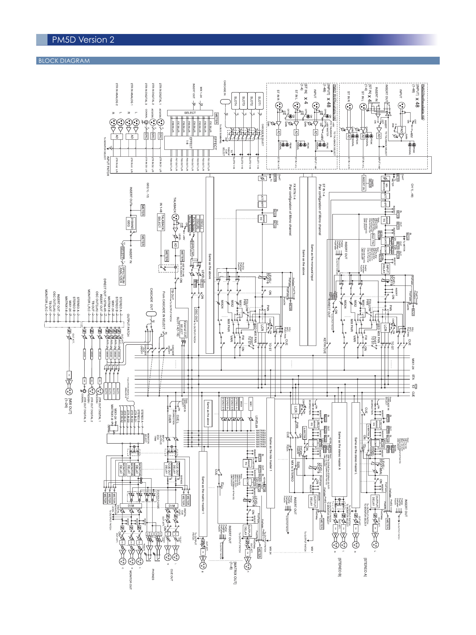 Yamaha PM5D — Diagram