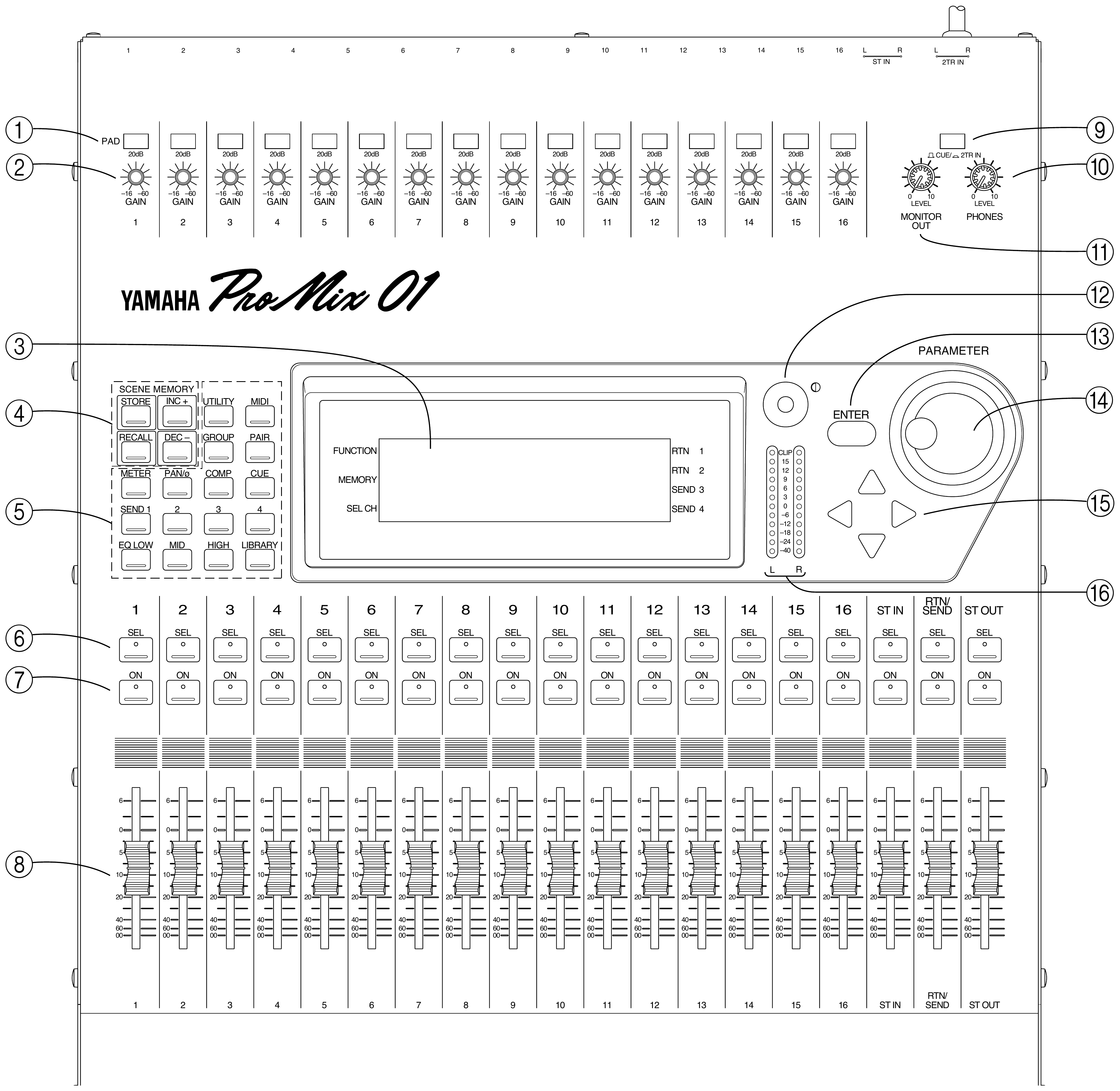 Yamaha ProMix 01 — Tranche
