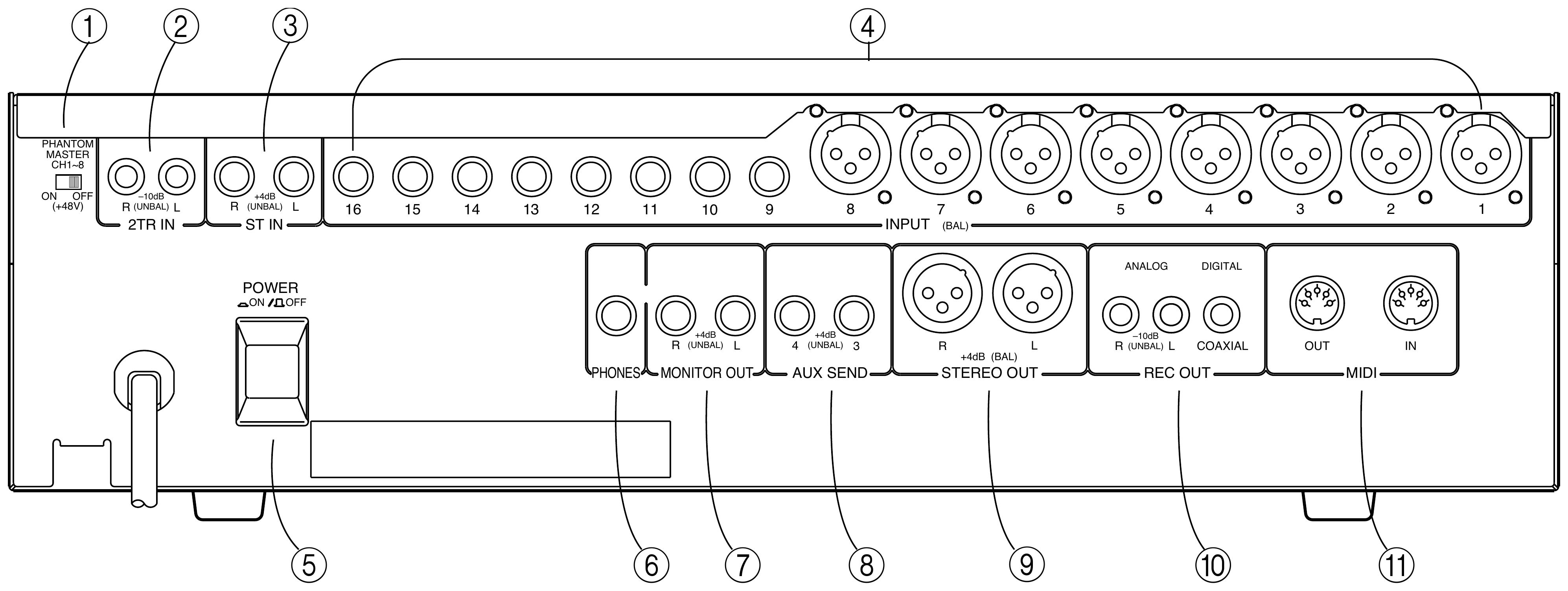 Yamaha ProMix 01 — Face arrière
