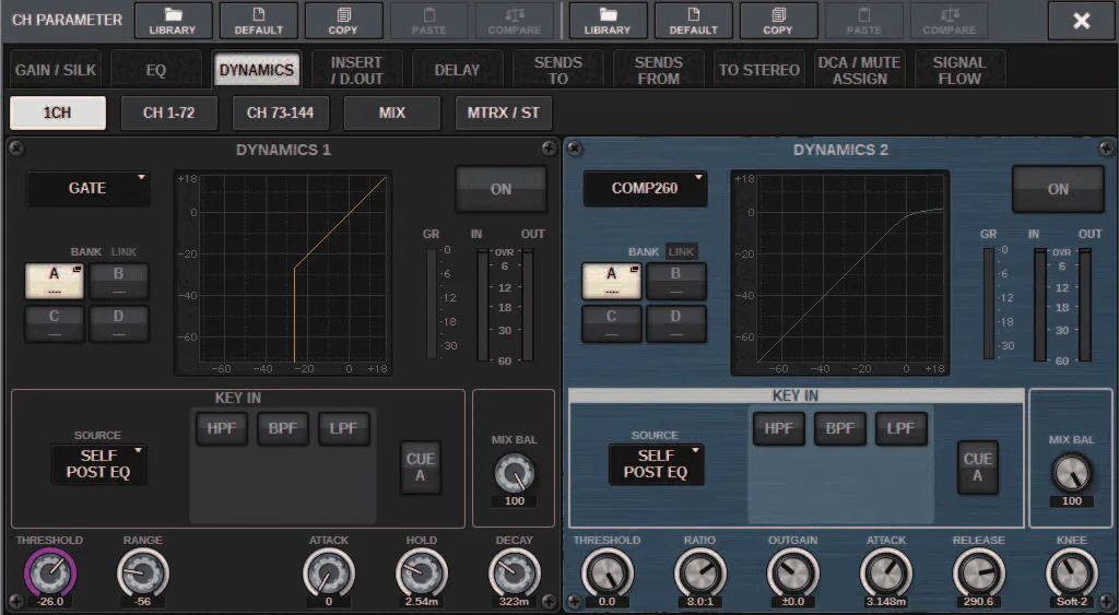 CH PARAMETER window, DYNAMICS 1ch tab: gate and compressor with curves and key-in (RIVAGE PM series manual, interface shared by PM10/PM7/PM5)