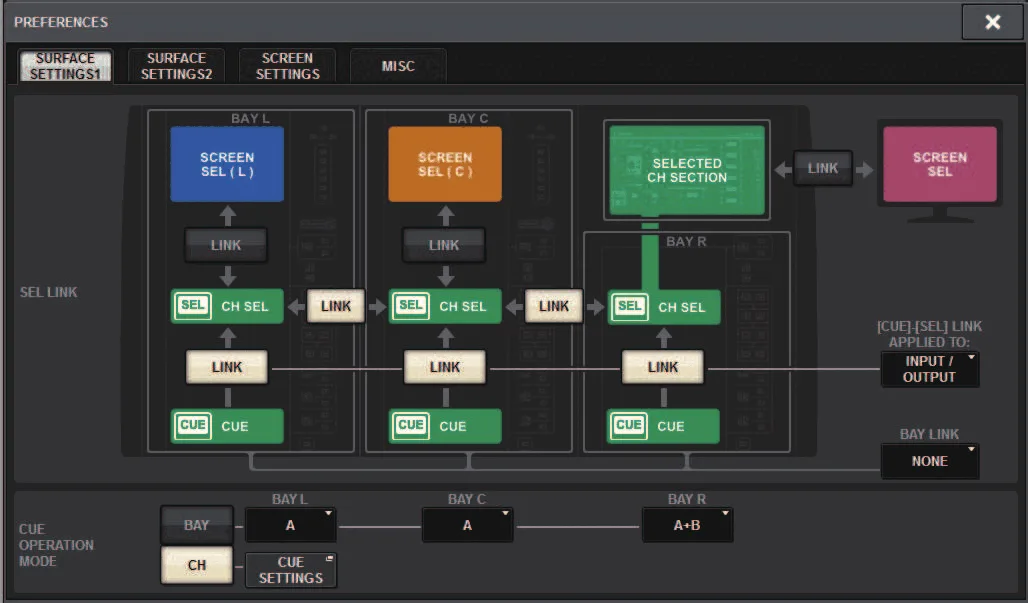PREFERENCES window: selection links between bays and Selected Channel (RIVAGE PM series manual, interface shared by PM10/PM7/PM5)
