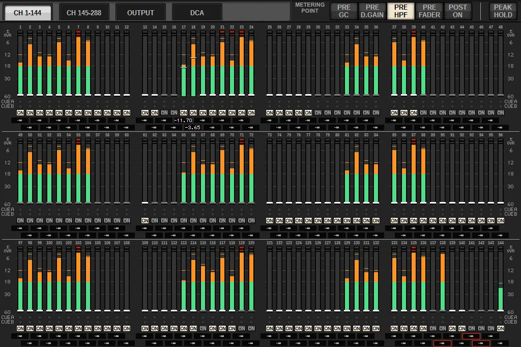 METER screen: meters for all input channels (RIVAGE PM series manual, interface shared by PM10/PM7/PM5)