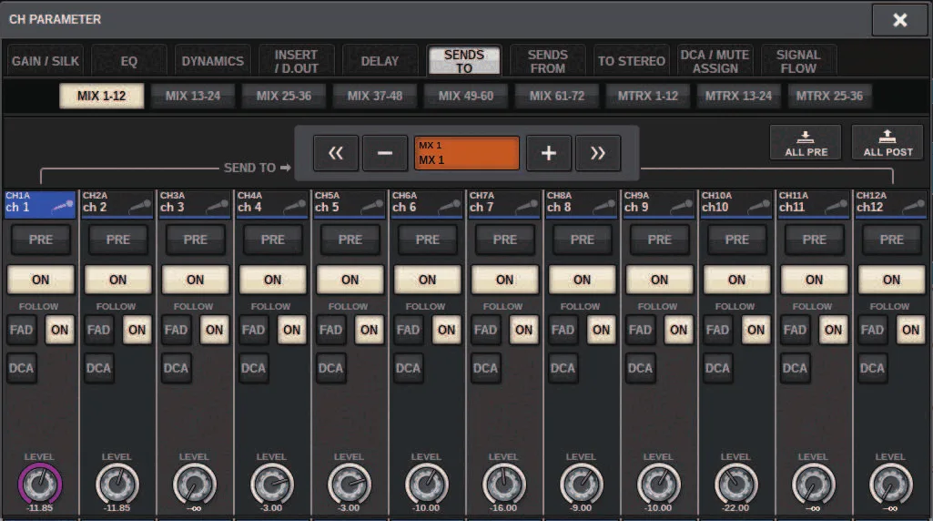 CH PARAMETER window, SENDS TO tab: sends to Mix buses across 12 channels (RIVAGE PM series manual, interface shared by PM10/PM7/PM5)