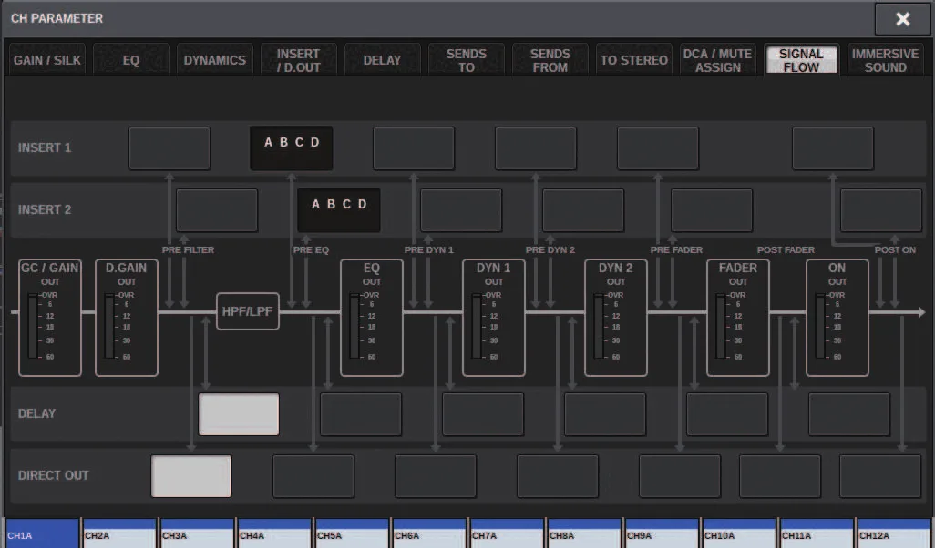 CH PARAMETER window, SIGNAL FLOW tab: insert, delay and direct out positions (RIVAGE PM series manual, interface shared by PM10/PM7/PM5)