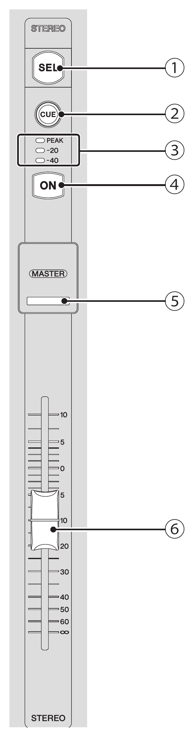 Yamaha TF5 - Tranche