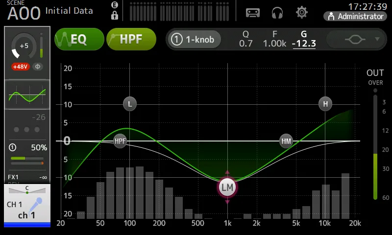 Écran EQ de la TF5 : égaliseur 4 bandes et HPF avec analyseur