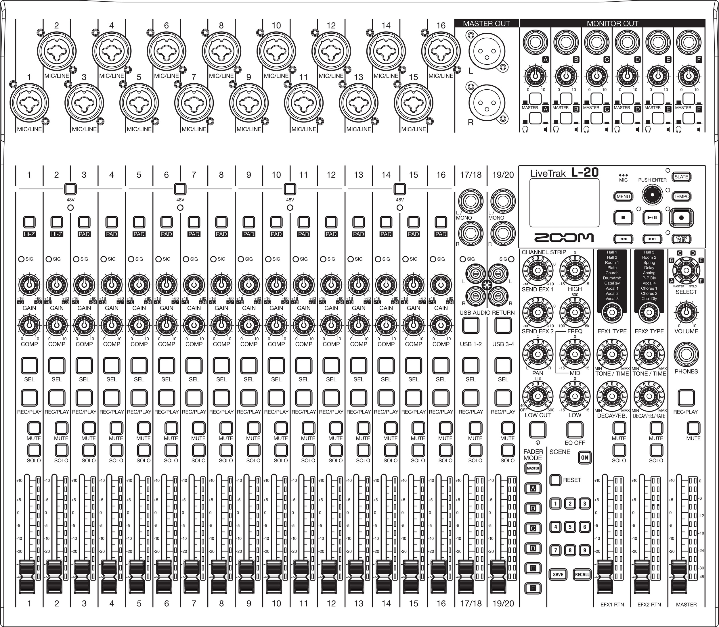 Zoom LiveTrak L-20 — Schéma